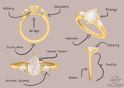 The Anatomy of an Engagement Ring: Everything You Need to Know Before You Shop